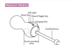 App Controlled Kegal Ball Vibrator - Lusty Age