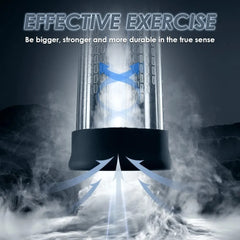 ErectoBoost Gold - The Ultimate Electric Enlargement Pump & Masturbator