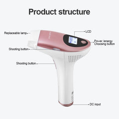 Ultrafast IPL Hair Removal Handset - Lusty Age